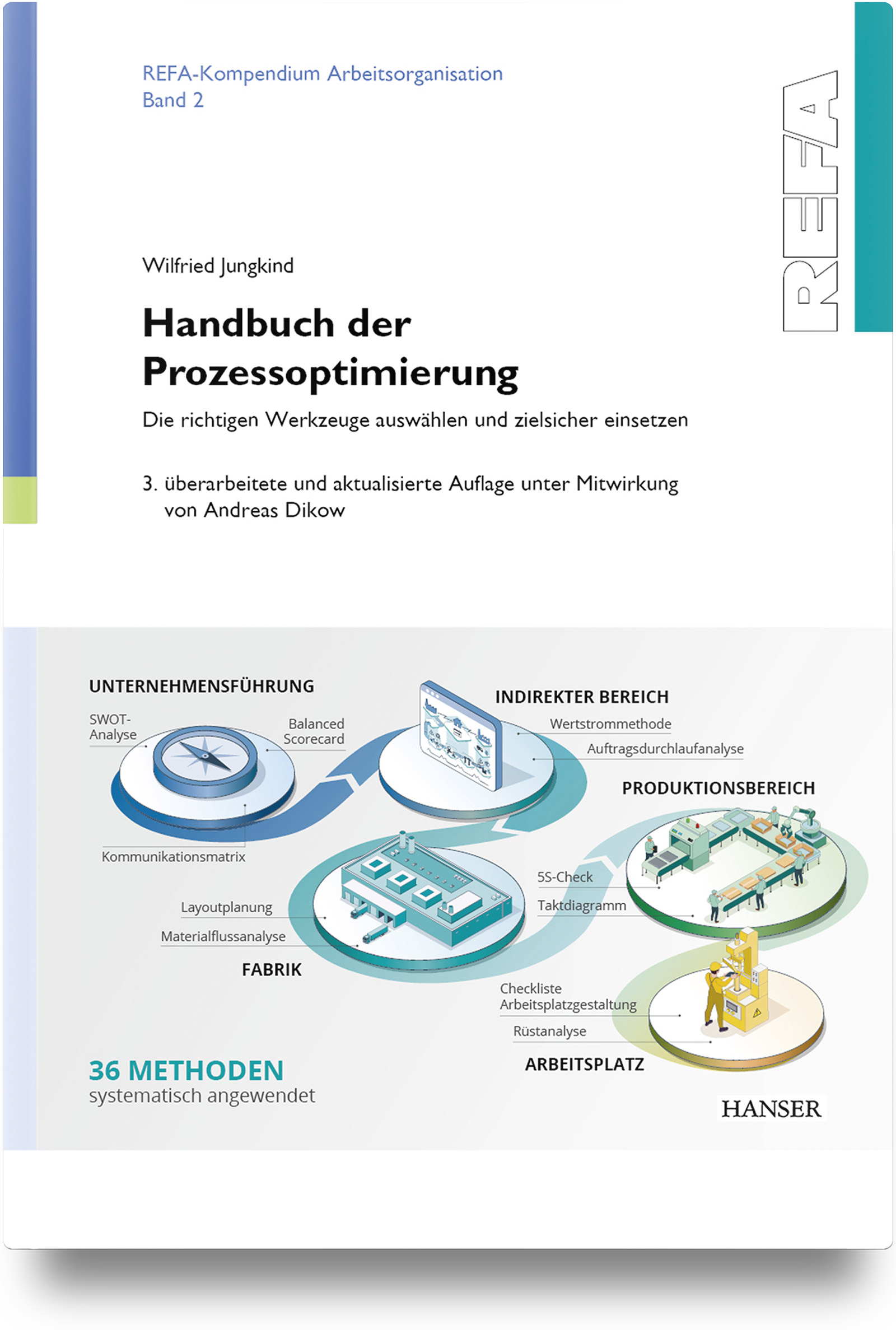 Handbuch der Prozessoptimierung